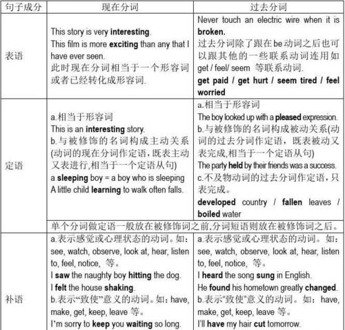 when过去分词现在分词
,when引导的时间状语从句when可以省略图1