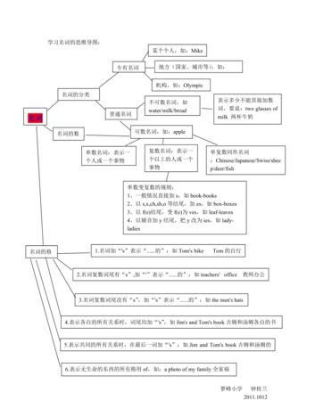 名词归纳思维导图
,人称代词名词所有格的用法图3