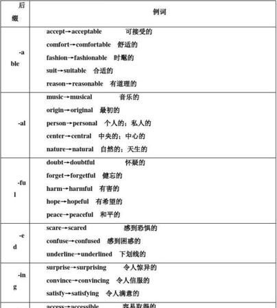 动词副词短语英语
,英语对动词短语提问用什么图2