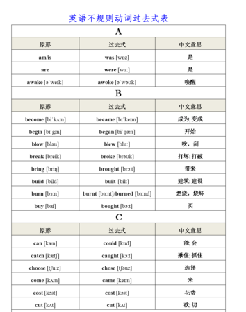 到6年级所有动词
,三到六年级动词过去式和原形图4