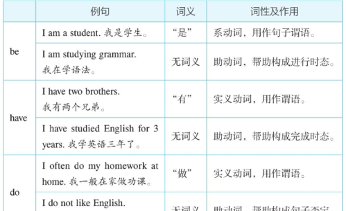 全部助动词有哪些
,英语所有助动词图2