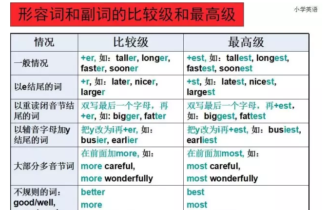 副词相反的英文
,相反地---用英语怎么说图2