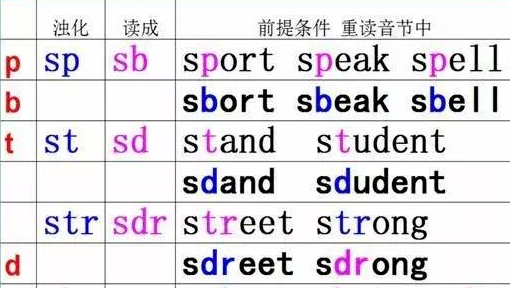 st sk sp什么时候不发生浊化
,st sk sp浊化规则图1