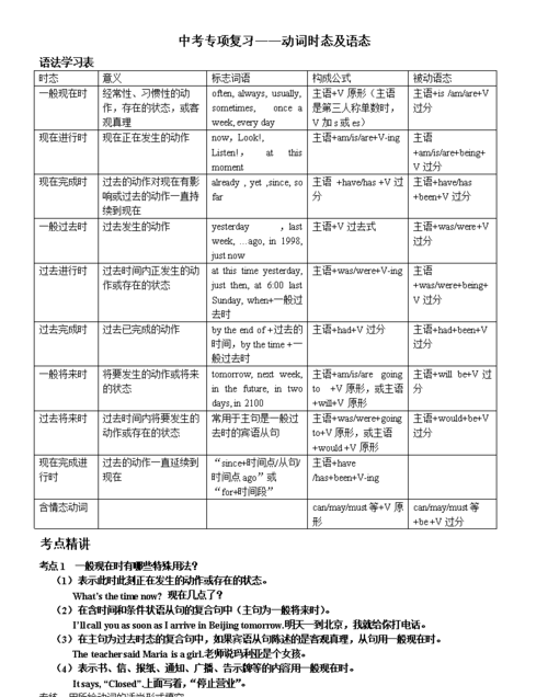 get构成的被动语态
,get现在分词形式图4