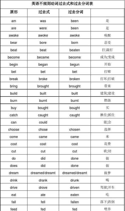 只表示完成的过去分词有哪些
,现在分词是什么呢图1