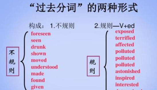 只表示完成的过去分词有哪些
,现在分词是什么呢图2