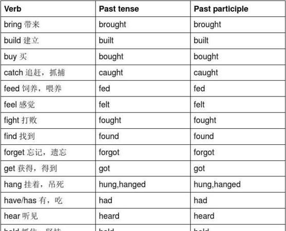 只表示完成的过去分词有哪些
,现在分词是什么呢图4