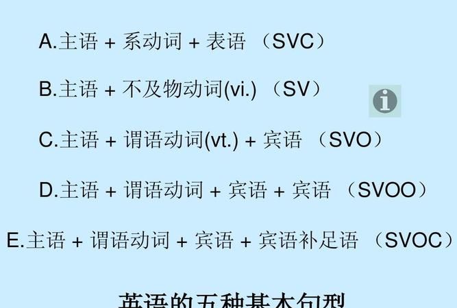 SV结构英语造句
,svo句型例句50句图1