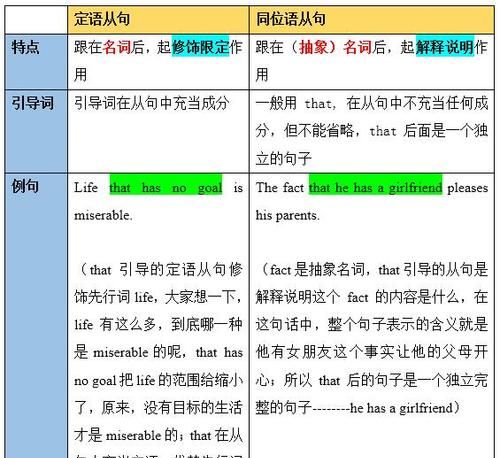 同位语是前置定语
,英语中同位语是什么意思图3