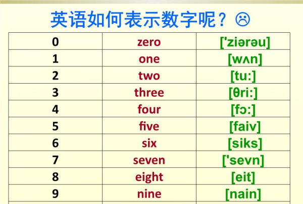 0至20的英文怎么读
,一到二十的英语单词怎么读图1