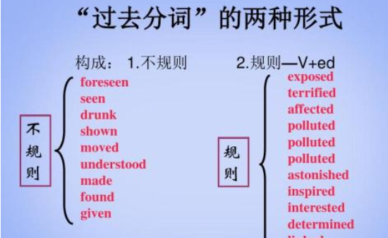 不定式作后置定语的口诀
,英语的不定式指的是什么图3