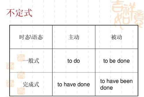 动词不定式时态语态的例题
,八年级下册英语动词不定式讲解图4