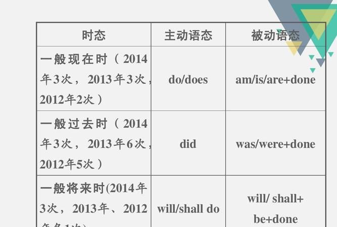 动名词的时态和语态例句
,动名词通常指代的是什么和什么图2