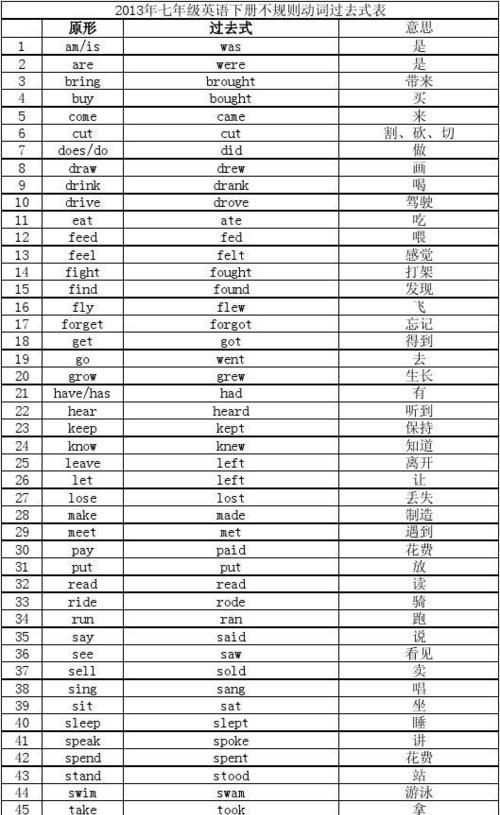 200个常用动词的过去式
,常见的动词过去式过去分词总结图1