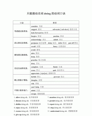 动词后面加动名词的口诀
,英语中后跟动词不定式的动词图1