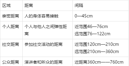 人际交往的礼仪有哪些
,人际交往中的基本礼仪有哪些内容图7