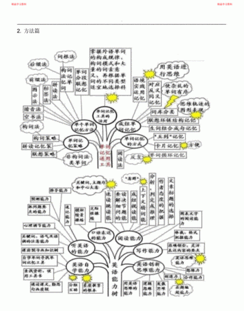 初中英语语法结构图
,初中英语所有语法及重点知识点总结图2
