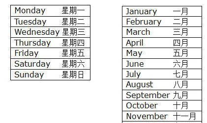 代表星期的字母
,星期用字母表示是什么图2