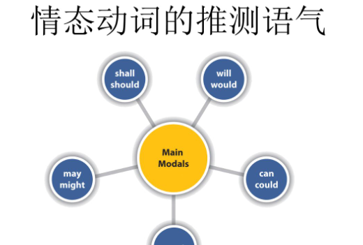 3个情态动词的意思
,情态动词有哪些图5