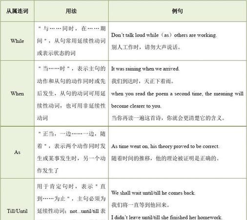 九大状语从句的英文表达
,英语中有哪些状语从句图4