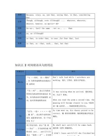 初中英语所有从句总结
,英语八大从句类型与用法总结图图2