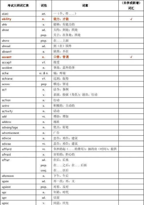 初中英语600词汇表
,初中应掌握英语的600个单词是什么图4