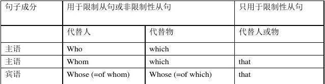 代词it可以指代什么
,it是什么意思图4