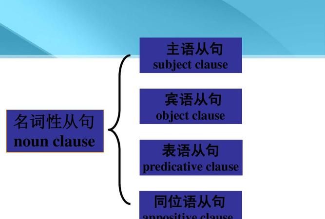 名词性从句英语
,英语中的名词性从句是什么意思能给讲解并举例说明图3