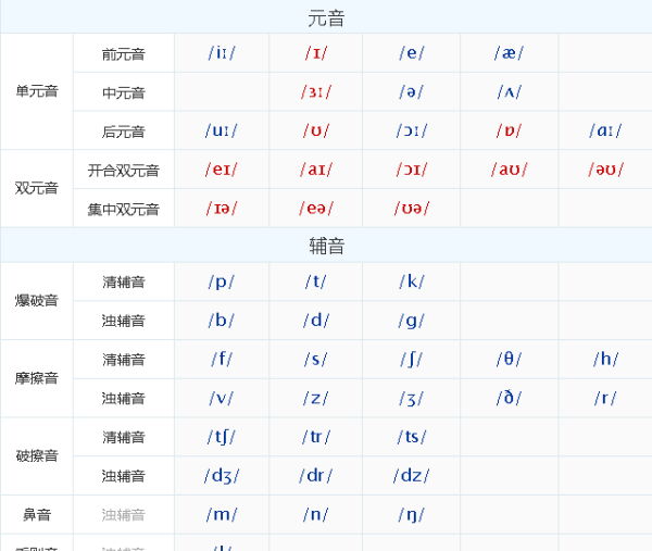 48个英语音标分类表图片
,48个音标有哪些怎么读图2