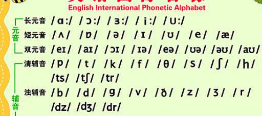 48个英语音标分类表图片
,48个音标有哪些怎么读图5