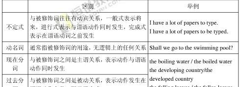 可以作谓语的词性
,现代汉语中充当主语或宾语的一定是名词性词语图3