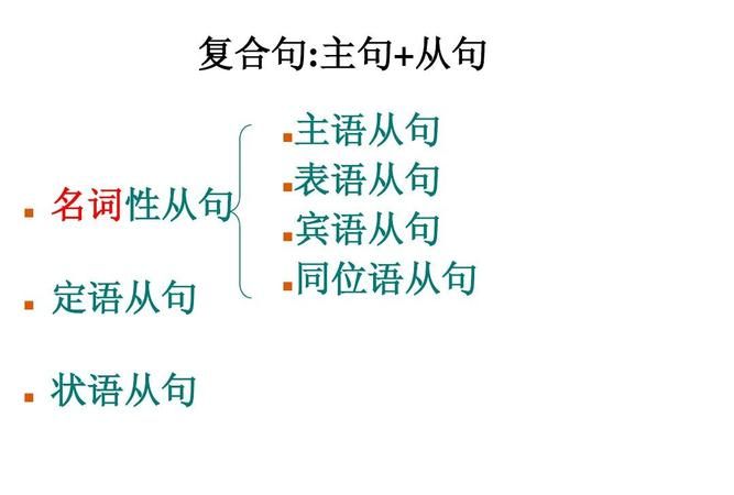 十个简单的主语从句
,主语从句加表语从句的句子图3