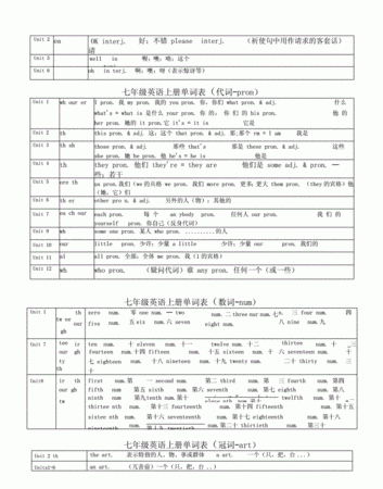 七年级英语上册单词词性分类表
,初一英语词性的分类及用法图1