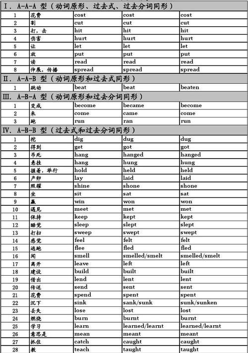 动词加过去分词表示什么含义
,过去分词是什么意思图1