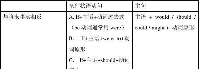 名词作定语规则
,名词做定语修饰名词修饰词一般用图3