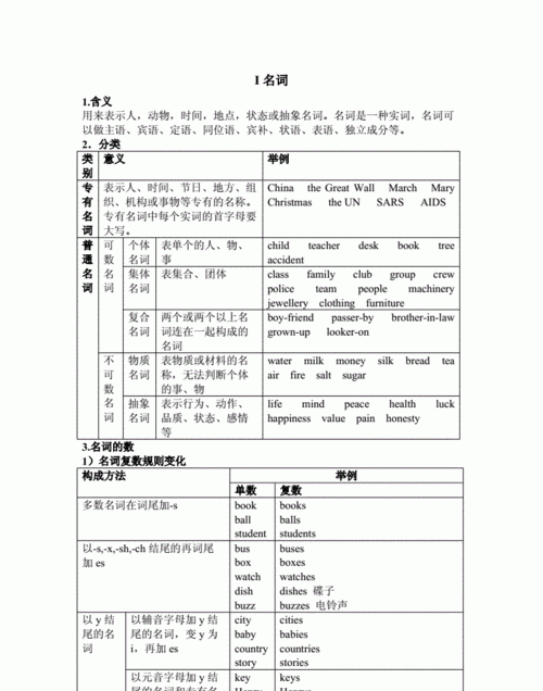 不同的用英语怎么说名词
,三年级英语名词有哪些图1