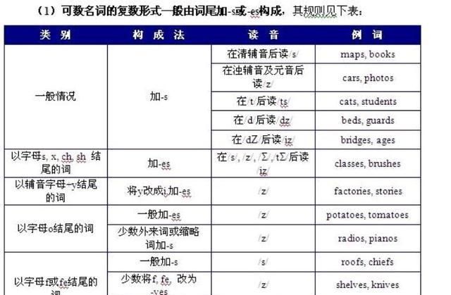 名词作定语用复数例子
,名词作定语什么时候用单数什么时候用复数图1