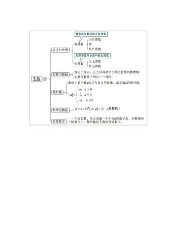 中考数词思维导图
,六年级英语数词总结图图2