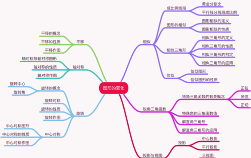 中考数词思维导图
,六年级英语数词总结图图3