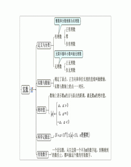 中考数词思维导图
,六年级英语数词总结图图4