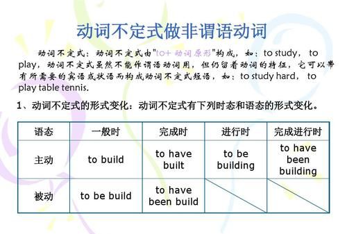 不定式和动词原形一样么
,法语动词不定式就是动词原形图4