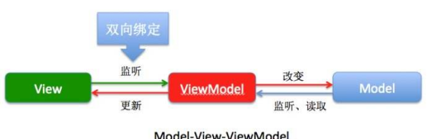 nexttick
,this. nexttick能拿到data数据吗图3