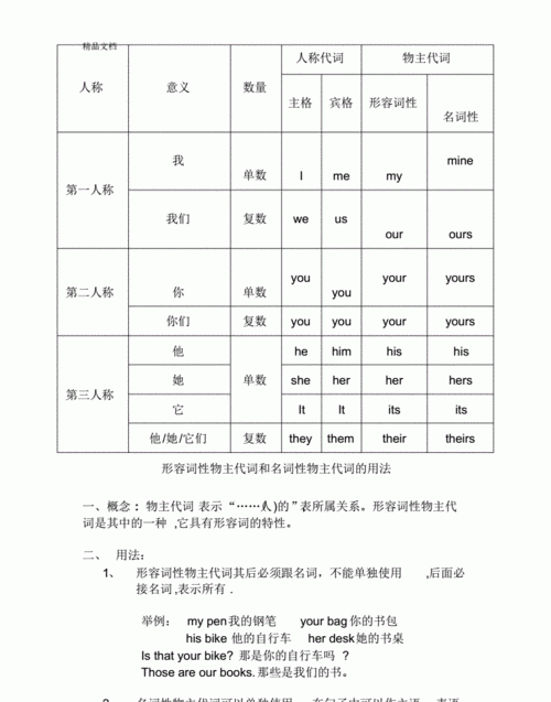 it究竟有没有名词性物主代词
,it是物主代词还是人称代词图3