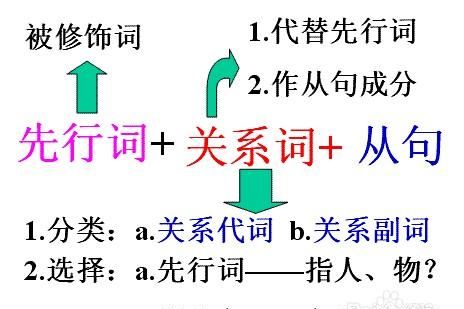 同位语怎么判断
,怎样判断同位语从句和定语从句图1