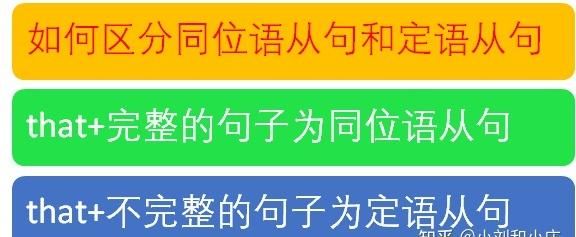 同位语怎么判断
,怎样判断同位语从句和定语从句图2