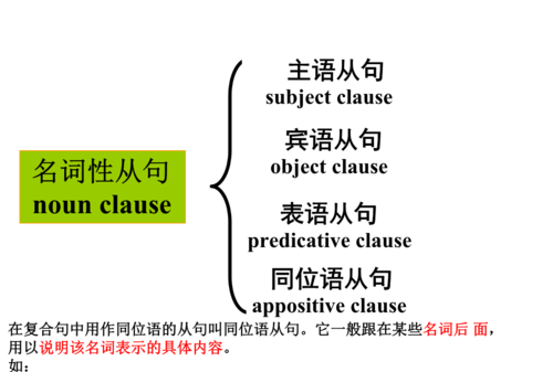 同位语怎么判断
,怎样判断同位语从句和定语从句图3