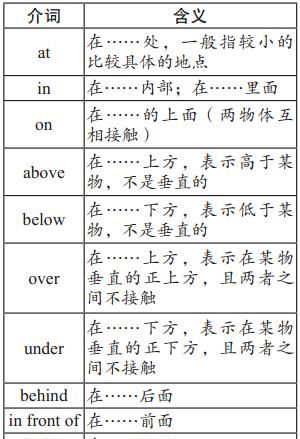 周一前加什么介词
,在星期几早上用介词on还是in图3