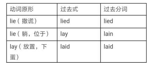 lie 说谎的过去式
,lie说谎的过去式过去分词现在进行时图2