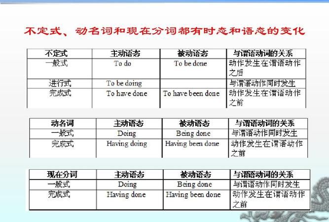 动名词在英语中的应用
,英语中的动名词怎么用图3