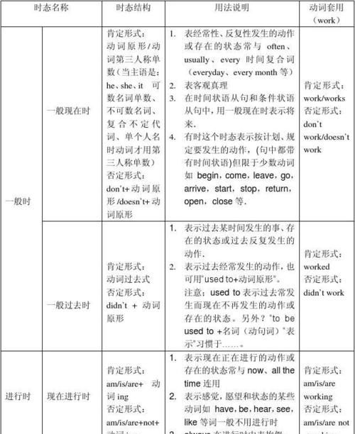 十二种时态及例句
,英语的九大时态是那些用法还有例句图3